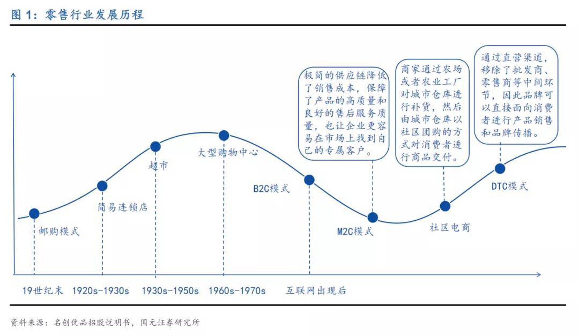 味可美商贸